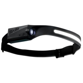 Rechargeable Headlamp